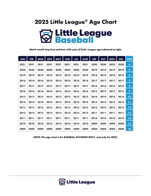 2025-baseball-age-chart (1) 2025-baseball-age-chart (1)